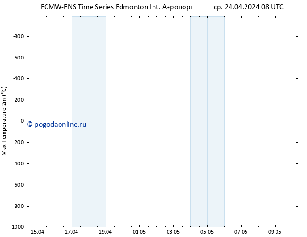 Темпер. макс 2т ALL TS ср 24.04.2024 14 UTC