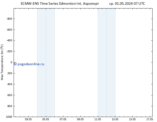 приземное давление ALL TS вт 07.05.2024 07 UTC