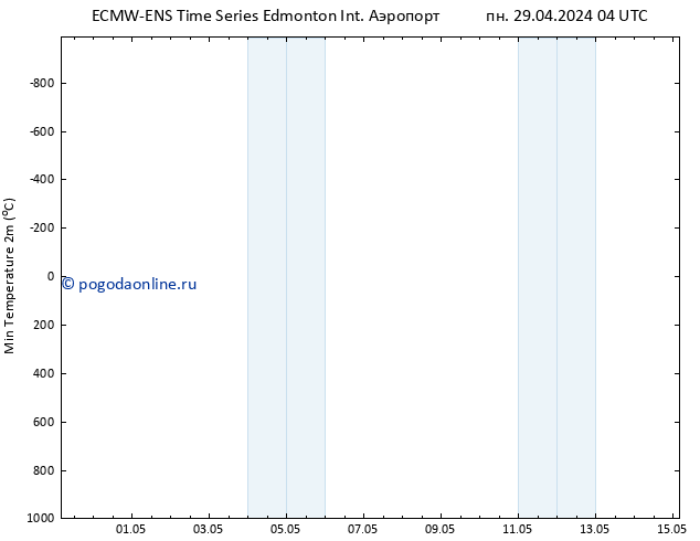 приземное давление ALL TS чт 02.05.2024 16 UTC