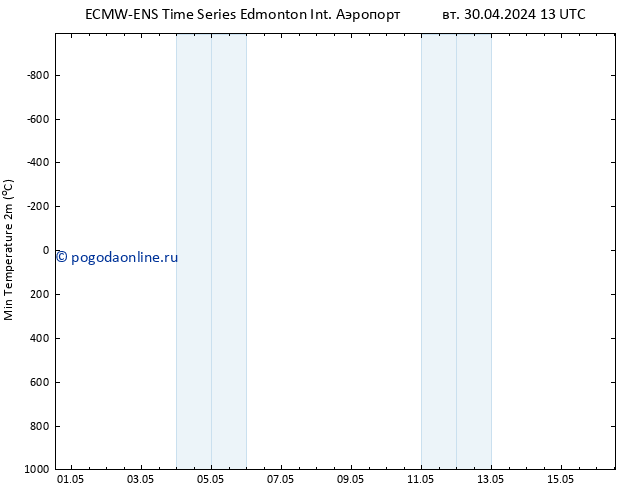 Темпер. мин. (2т) ALL TS вт 07.05.2024 01 UTC