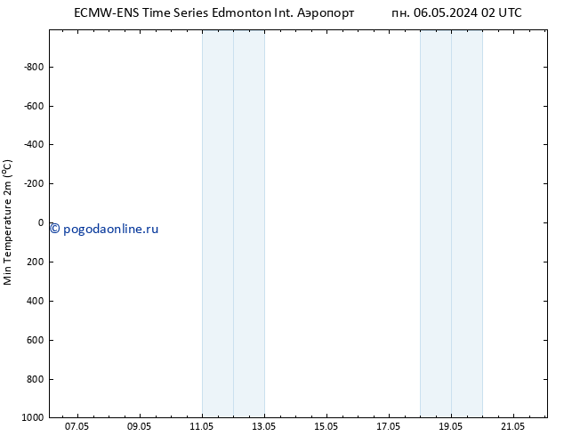 Темпер. мин. (2т) ALL TS пт 10.05.2024 02 UTC