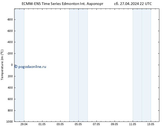 карта температуры ALL TS вт 30.04.2024 04 UTC