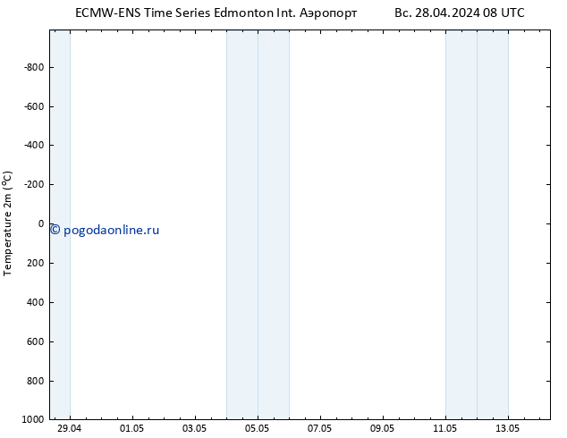 карта температуры ALL TS ср 01.05.2024 20 UTC