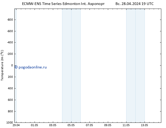 приземное давление ALL TS Вс 05.05.2024 13 UTC