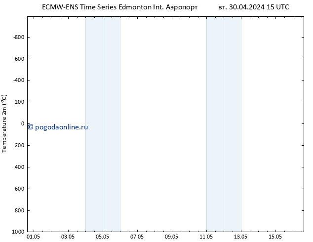 приземное давление ALL TS пт 03.05.2024 09 UTC