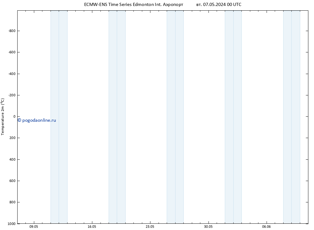 карта температуры ALL TS пт 10.05.2024 12 UTC