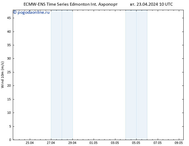 ветер 10 m ALL TS вт 23.04.2024 16 UTC