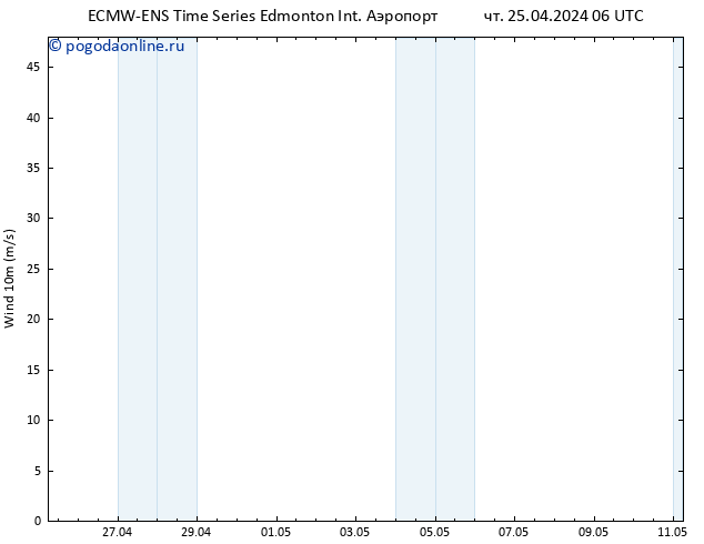 ветер 10 m ALL TS пт 26.04.2024 06 UTC