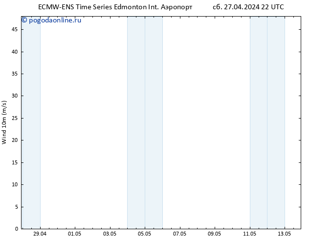 приземное давление ALL TS Вс 28.04.2024 04 UTC