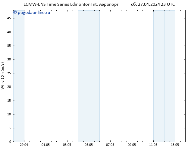 ветер 10 m ALL TS пн 29.04.2024 11 UTC