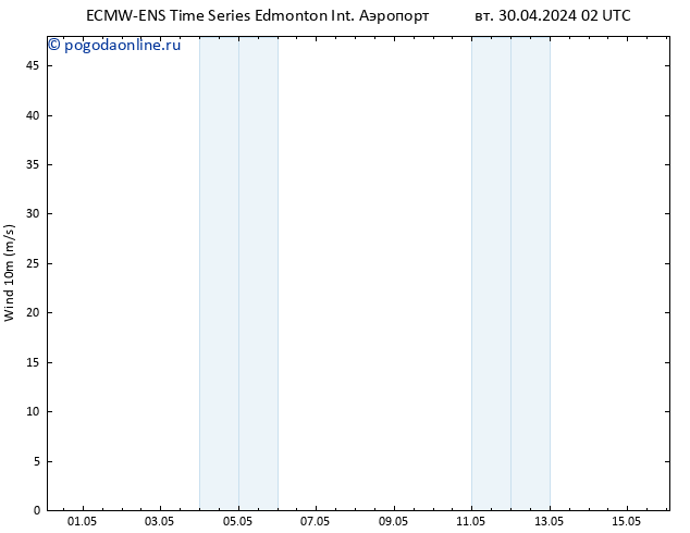 приземное давление ALL TS чт 02.05.2024 14 UTC