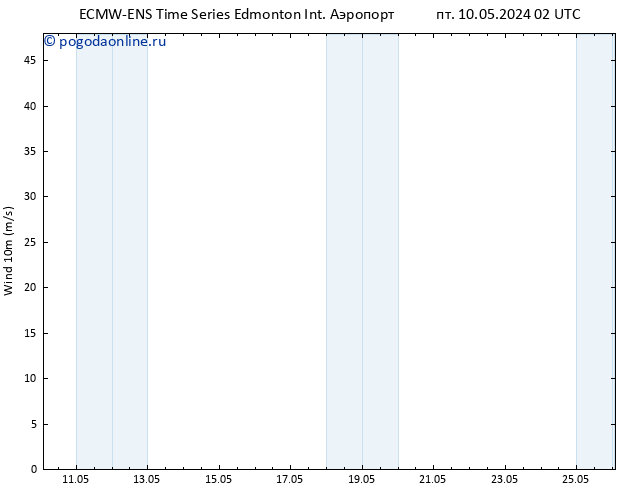 ветер 10 m ALL TS пн 13.05.2024 20 UTC