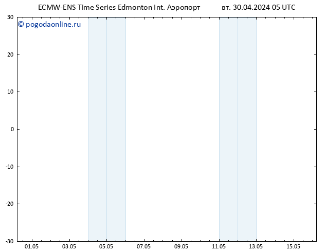 приземное давление ALL TS Вс 05.05.2024 05 UTC