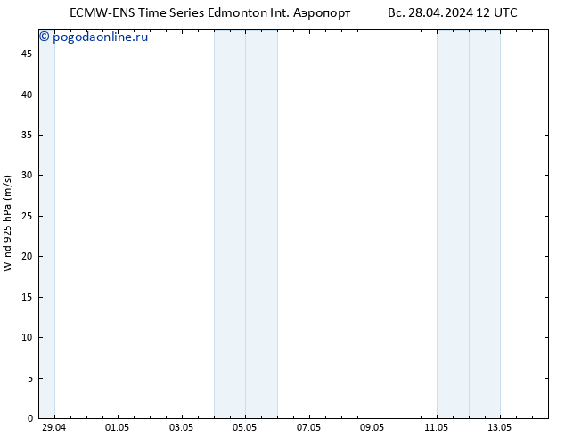 ветер 925 гПа ALL TS Вс 28.04.2024 12 UTC