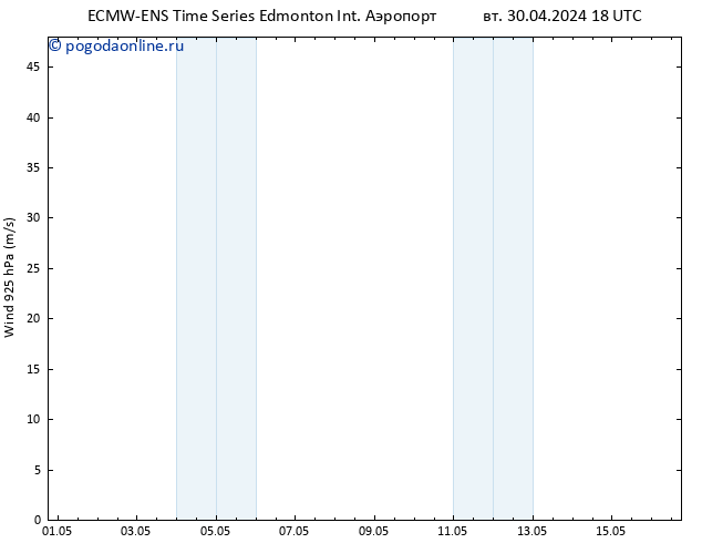 ветер 925 гПа ALL TS ср 01.05.2024 06 UTC