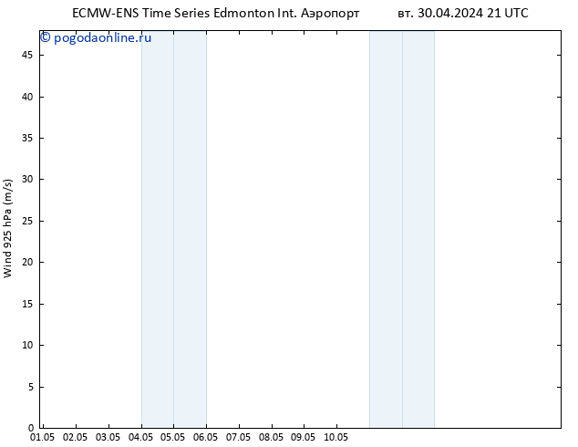 ветер 925 гПа ALL TS ср 01.05.2024 09 UTC