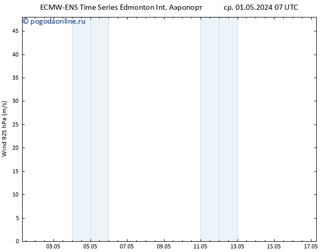 ветер 925 гПа ALL TS ср 01.05.2024 07 UTC