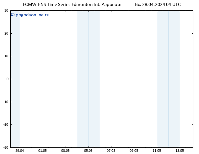 приземное давление ALL TS чт 02.05.2024 16 UTC