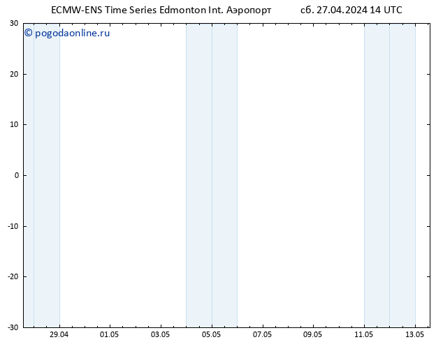 приземное давление ALL TS сб 27.04.2024 20 UTC