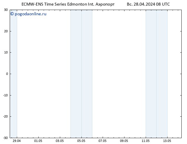 приземное давление ALL TS вт 30.04.2024 20 UTC