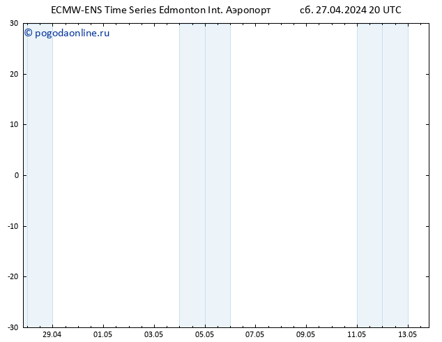 приземное давление ALL TS Вс 05.05.2024 20 UTC