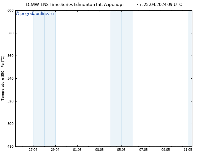 Height 500 гПа ALL TS пт 26.04.2024 09 UTC