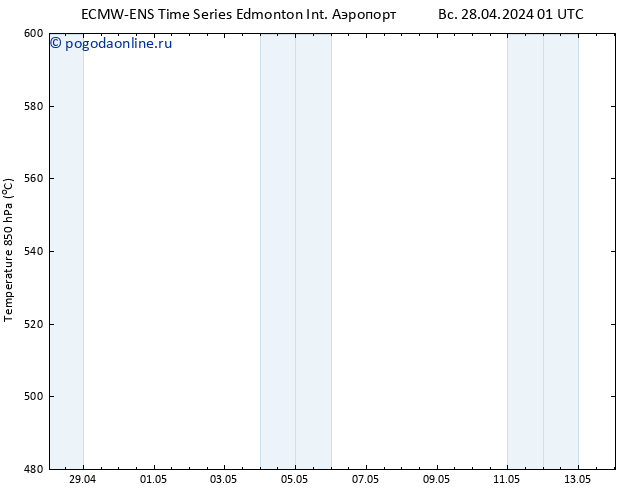 Height 500 гПа ALL TS ср 01.05.2024 13 UTC