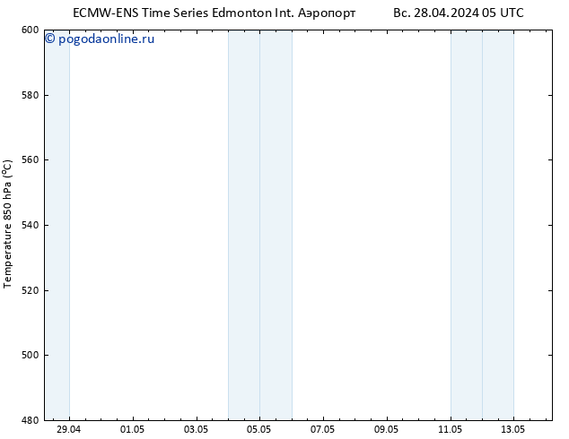 Height 500 гПа ALL TS чт 02.05.2024 05 UTC