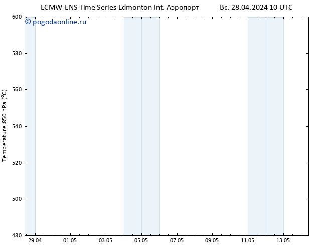 приземное давление ALL TS пн 06.05.2024 22 UTC