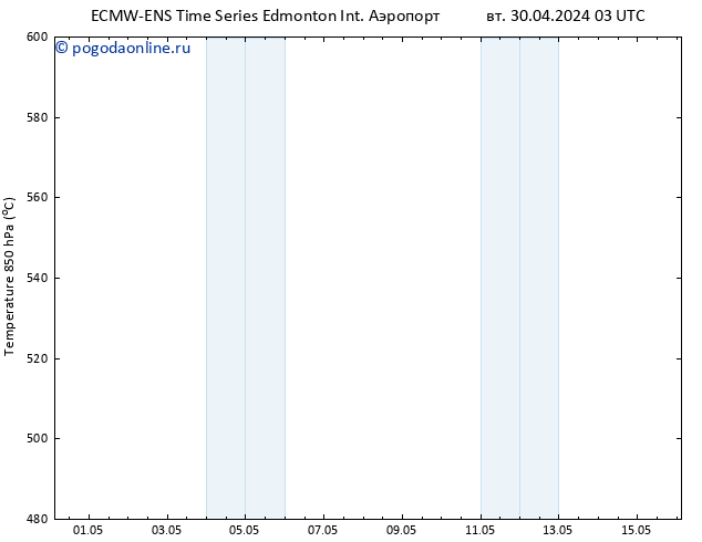 Height 500 гПа ALL TS вт 30.04.2024 09 UTC