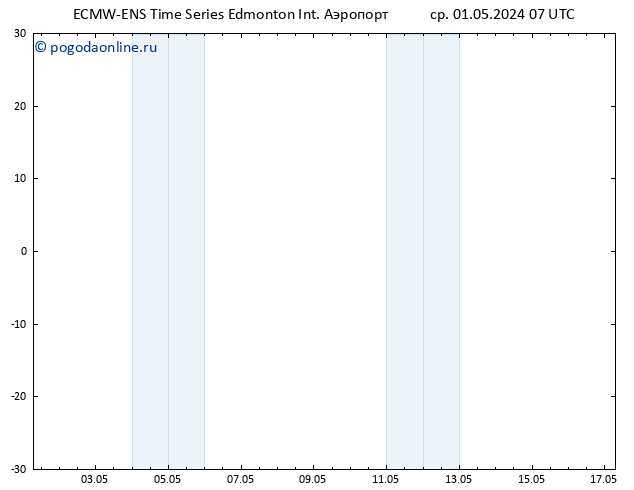 приземное давление ALL TS ср 08.05.2024 13 UTC