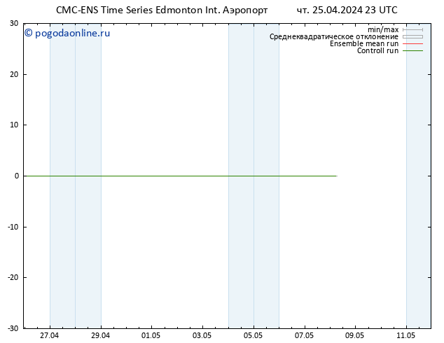 Height 500 гПа CMC TS пт 26.04.2024 05 UTC