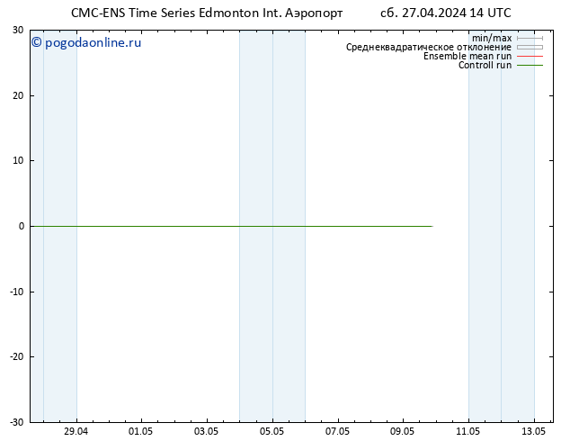 Height 500 гПа CMC TS Вс 28.04.2024 14 UTC