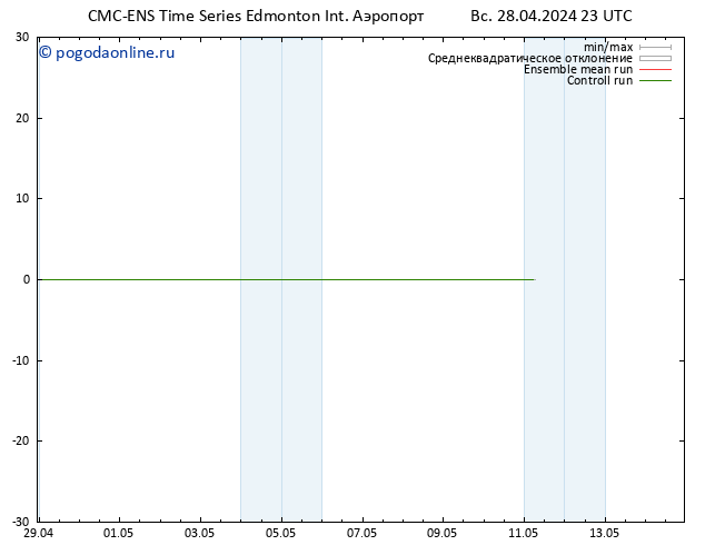 Height 500 гПа CMC TS пн 29.04.2024 05 UTC