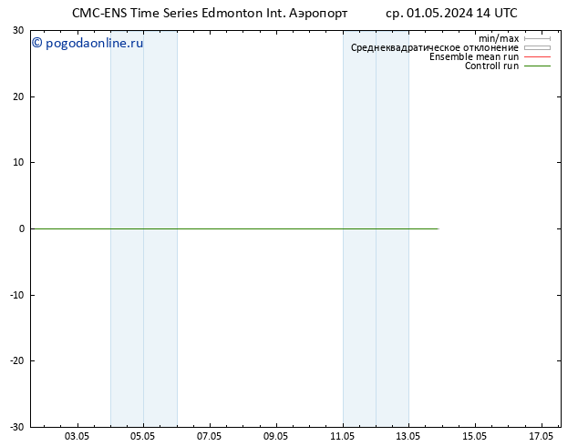 Height 500 гПа CMC TS ср 01.05.2024 14 UTC