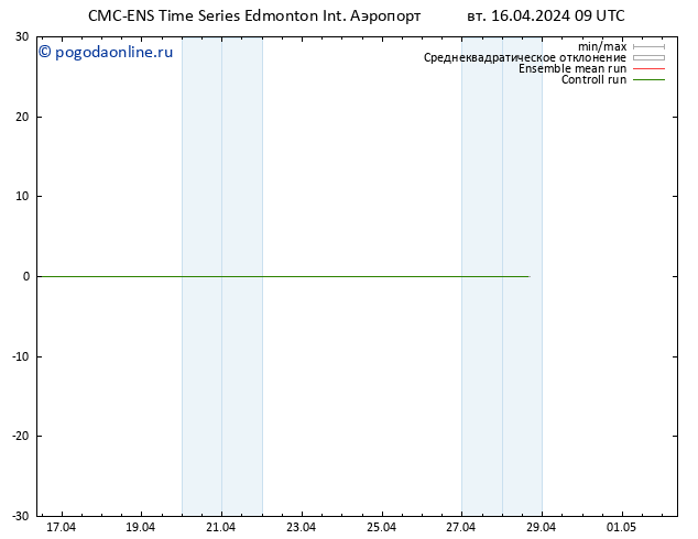 ветер 10 m CMC TS вт 16.04.2024 15 UTC