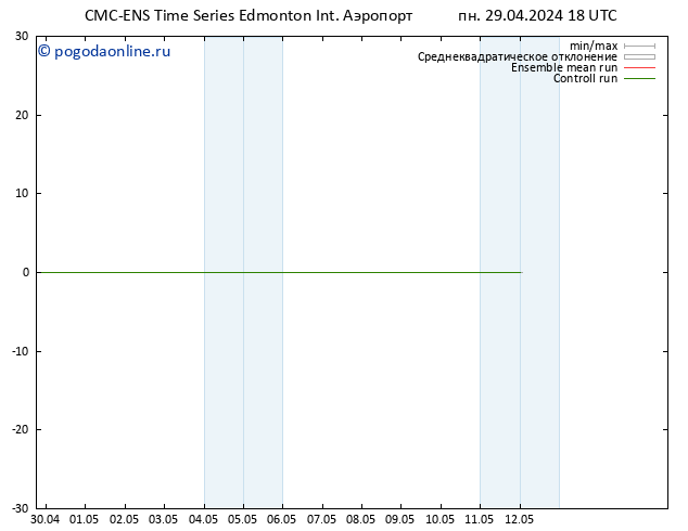 ветер 10 m CMC TS пн 29.04.2024 18 UTC