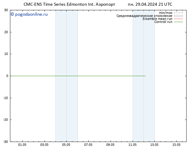 ветер 10 m CMC TS вт 30.04.2024 03 UTC