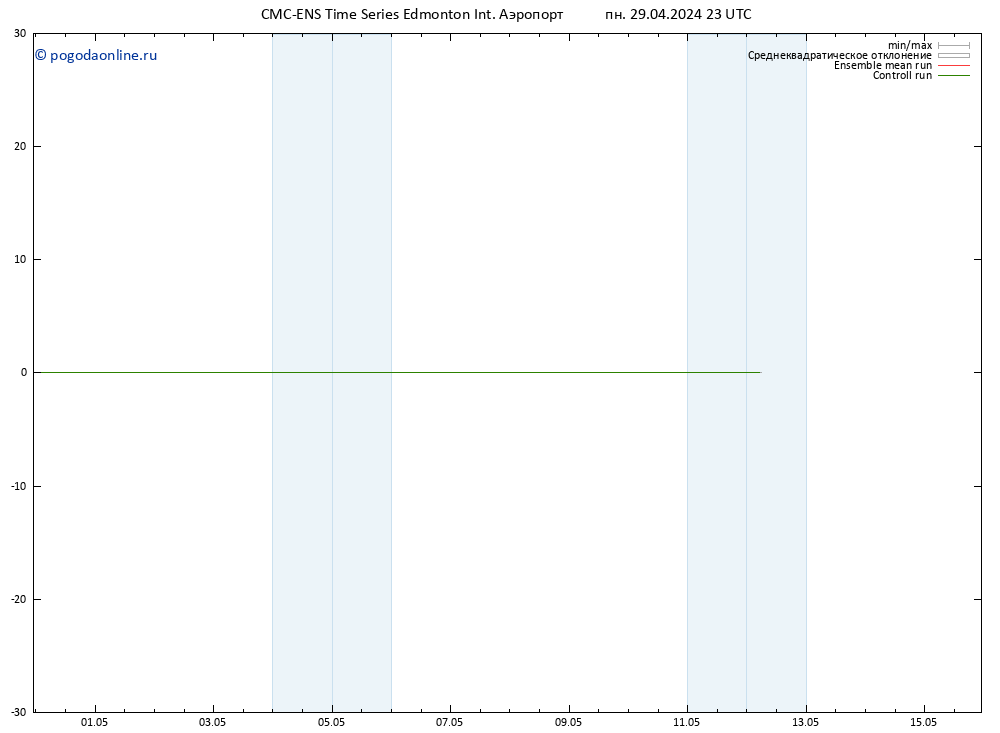 ветер 10 m CMC TS вт 30.04.2024 05 UTC