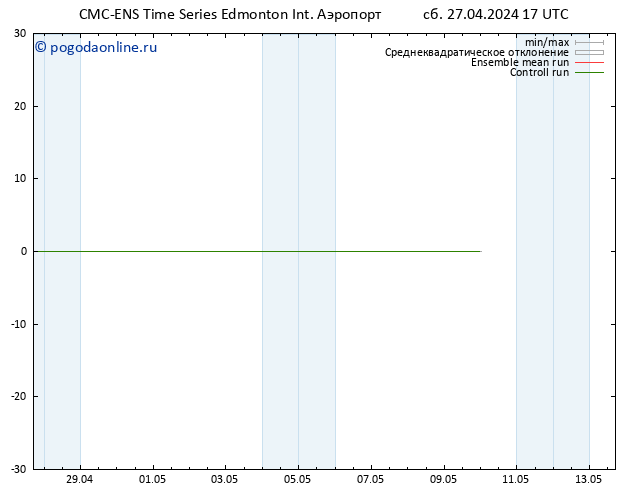 ветер 925 гПа CMC TS сб 27.04.2024 23 UTC