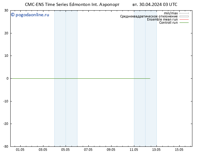 ветер 925 гПа CMC TS вт 30.04.2024 09 UTC