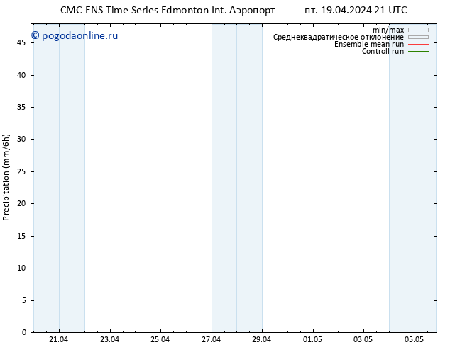 осадки CMC TS вт 23.04.2024 09 UTC