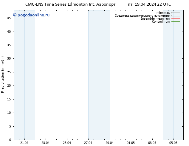 осадки CMC TS сб 20.04.2024 04 UTC