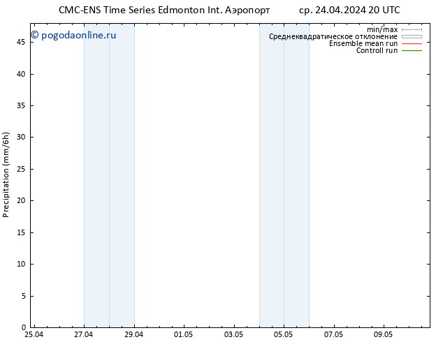 осадки CMC TS Вс 28.04.2024 20 UTC