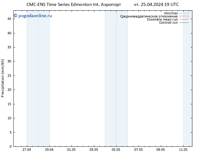 осадки CMC TS пт 26.04.2024 01 UTC