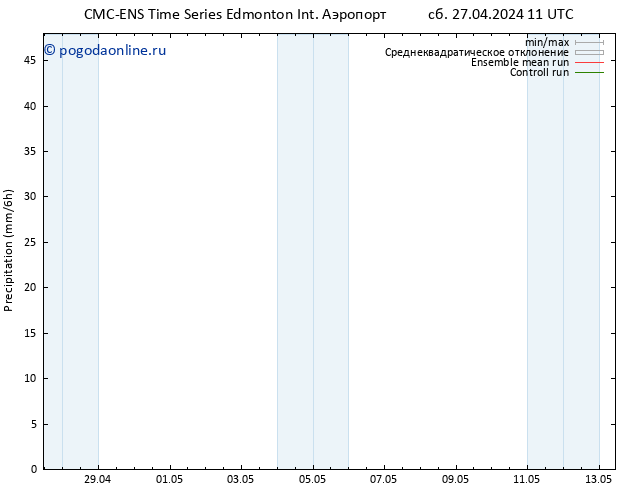 осадки CMC TS Вс 28.04.2024 11 UTC