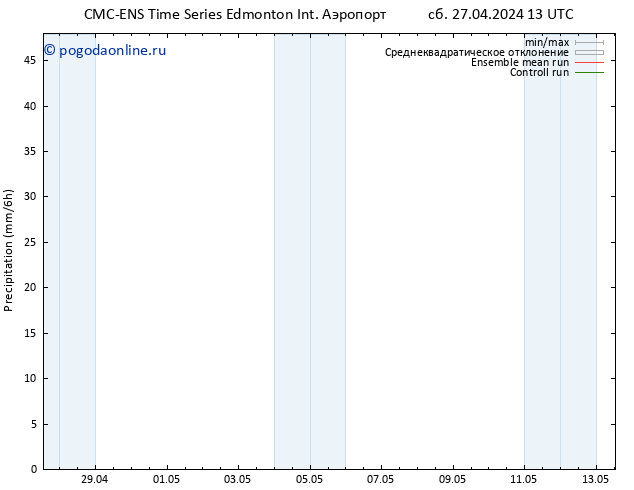 осадки CMC TS чт 09.05.2024 19 UTC