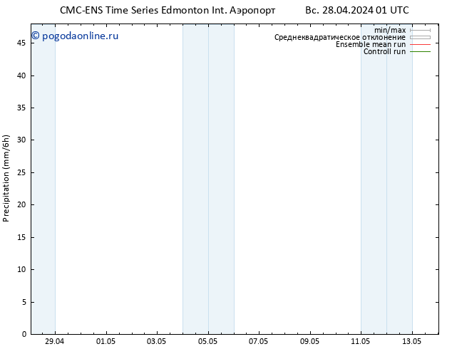 осадки CMC TS пт 03.05.2024 13 UTC