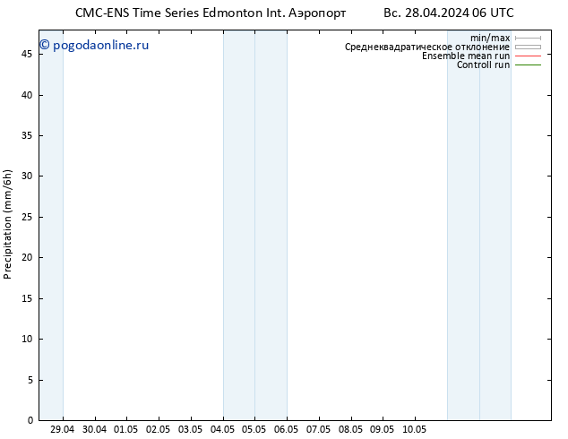 осадки CMC TS Вс 28.04.2024 06 UTC