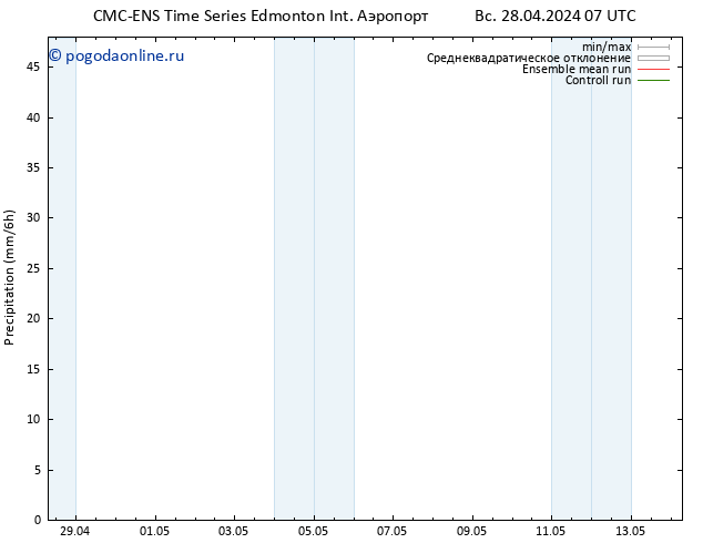 осадки CMC TS сб 04.05.2024 19 UTC